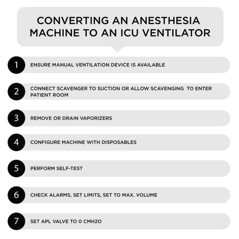 Infographics Ambulatory Anesthesia Services Obs Anesthesia Management Groups